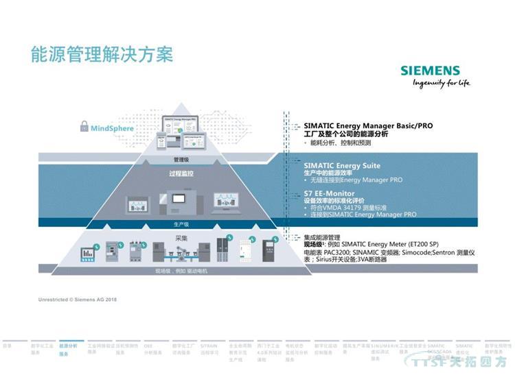 ¸É»õ·ÖÏí | 134Ò³¹Ù·½PPT½â¶ÁÎ÷ÃÅ×ÓÊý×Ö»¯Ð§ÀÍ ¸É»õ·ÖÏí | 134Ò³¹Ù·½PPT½â¶ÁÎ÷ÃÅ×ÓÊý×Ö»¯Ð§ÀÍ