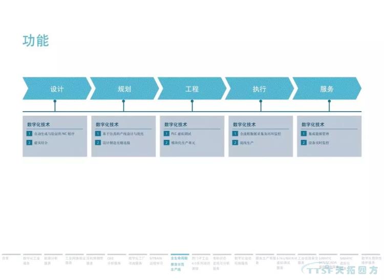 ¸É»õ·ÖÏí | 134Ò³¹Ù·½PPT½â¶ÁÎ÷ÃÅ×ÓÊý×Ö»¯Ð§ÀÍ ¸É»õ·ÖÏí | 134Ò³¹Ù·½PPT½â¶ÁÎ÷ÃÅ×ÓÊý×Ö»¯Ð§ÀÍ