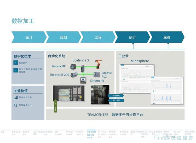 ¸É»õ·ÖÏí | 134Ò³¹Ù·½PPT½â¶ÁÎ÷ÃÅ×ÓÊý×Ö»¯Ð§ÀÍ ¸É»õ·ÖÏí | 134Ò³¹Ù·½PPT½â¶ÁÎ÷ÃÅ×ÓÊý×Ö»¯Ð§ÀÍ