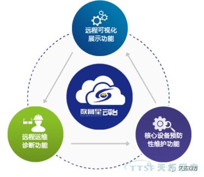 �����������ĽǶȿ�������������ƽ̨����