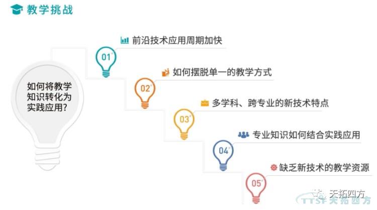 ×ðÁú¿Ê±ÖÇÄÜÖÆÔì½â¾ö¼Æ»®¸³ÄܸßУ×÷ÓýÊý×Ö»¯È˲ţ¬£¬£¬£¬ÊµÏÖ½ÌÓýÔÙÉý¼¶ ×ðÁú¿Ê±ÖÇÄÜÖÆÔì½â¾ö¼Æ»®¸³ÄܸßУ×÷ÓýÊý×Ö»¯È˲ţ¬£¬£¬£¬ÊµÏÖ½ÌÓýÔÙÉý¼¶