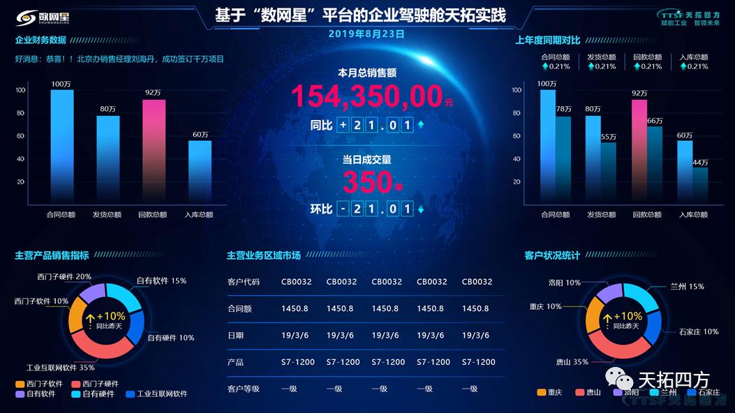 ���ؼ������ֻ�Ч����������������ʽ��Ϊ�������й�DVP�����ֻ���ֵ����ͬ�飩